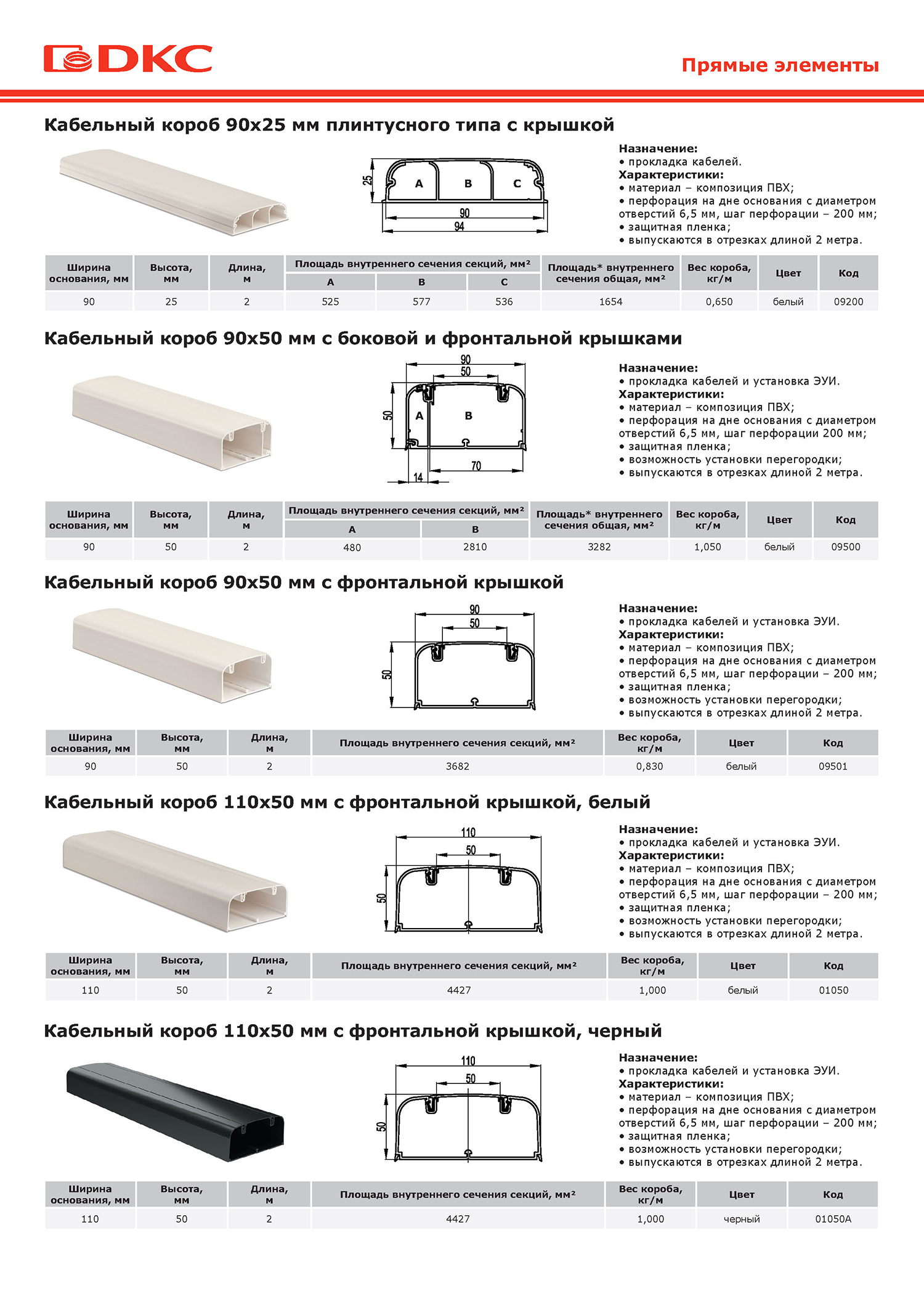 Кабель канал 90x50 с перегородкой с боковой и фронтальной крышками in liner front